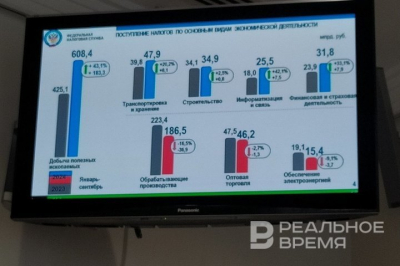 Поступления налогов в бюджет РФ выросли на 8% до 31 трлн рублей в первом полугодии