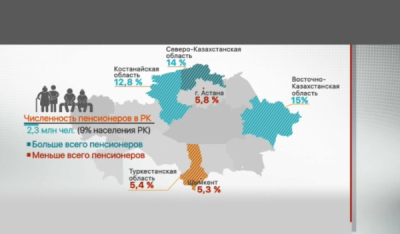 Пенсионеров в Казахстане стало больше